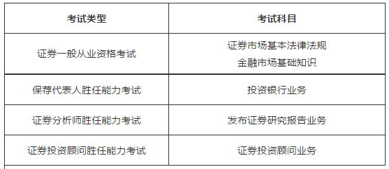 证券从业资格考试科目